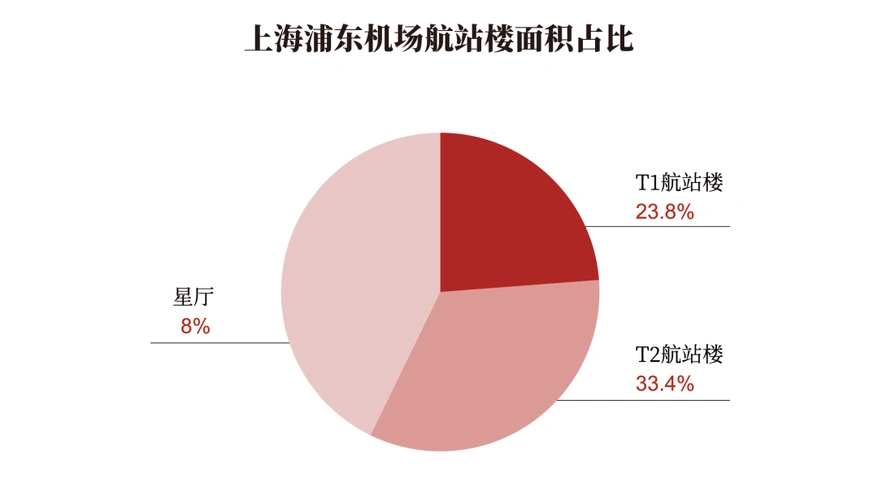 惊！浦东机场T2宾馆，转机延误者的住宿福音？