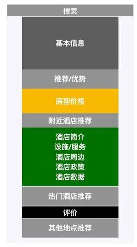 Agoda订房超实用！强大搜索、真实照片，还有优惠等你