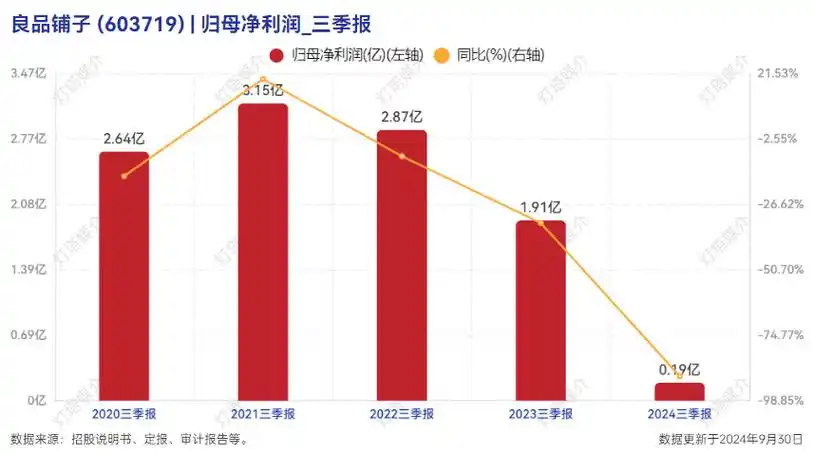 新梅园老板宛如疯子，降价改服务背后真相是？