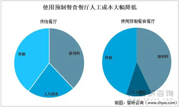 鼎泰丰松露小笼包到底多贵？原料和工艺探秘