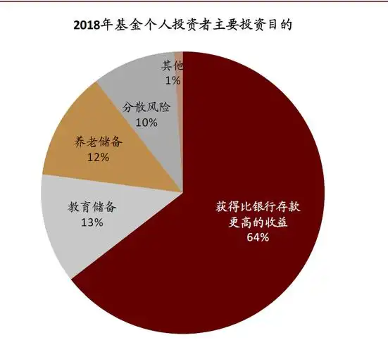 盼贷网收益不恒定，受多种因素影响，