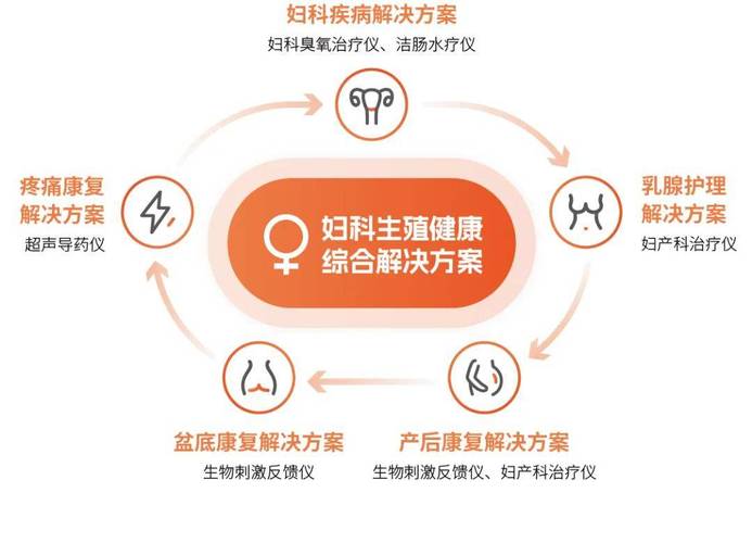 京顺路丽都妇科：女性健康的守护者，专业团队与先进设备共筑温馨医疗体验